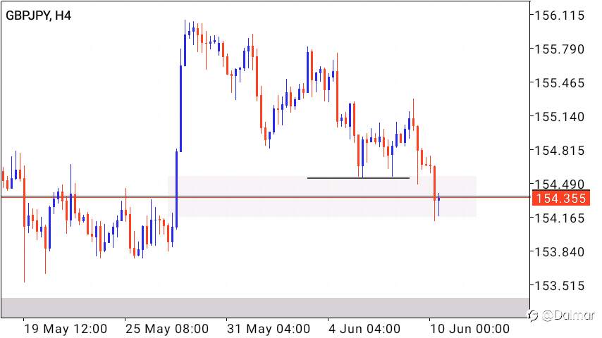 GBP/JPY