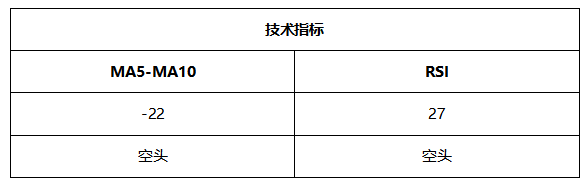ATFX晚评0623:欧元和黄金均步入反弹通道,原油和纳指涨势良好