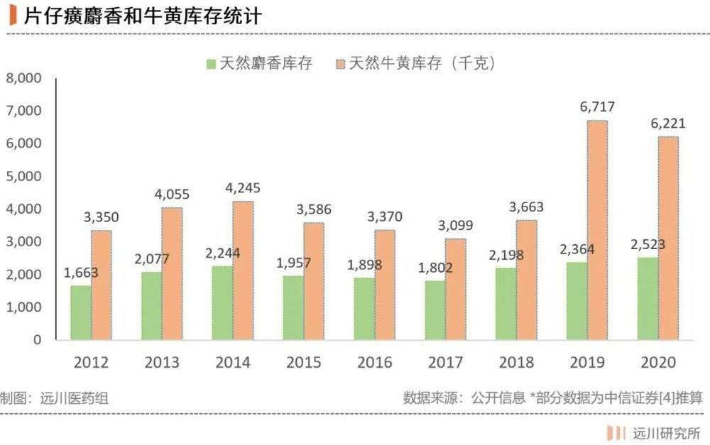 片仔癀是怎么炼成的?