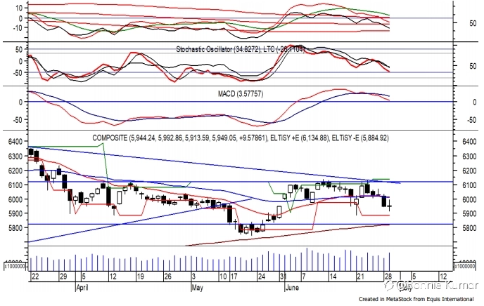 Trading Ideas 30 Juni: IHSG, BMRI, INCO dan CPIN