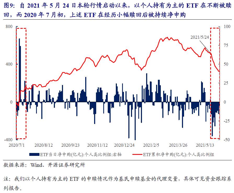 A股的逻辑正在发生变化