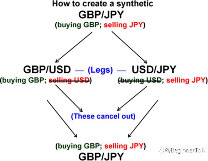 How to Trade a Synthetic Currency Pair and Why You Probably Shouldn’t