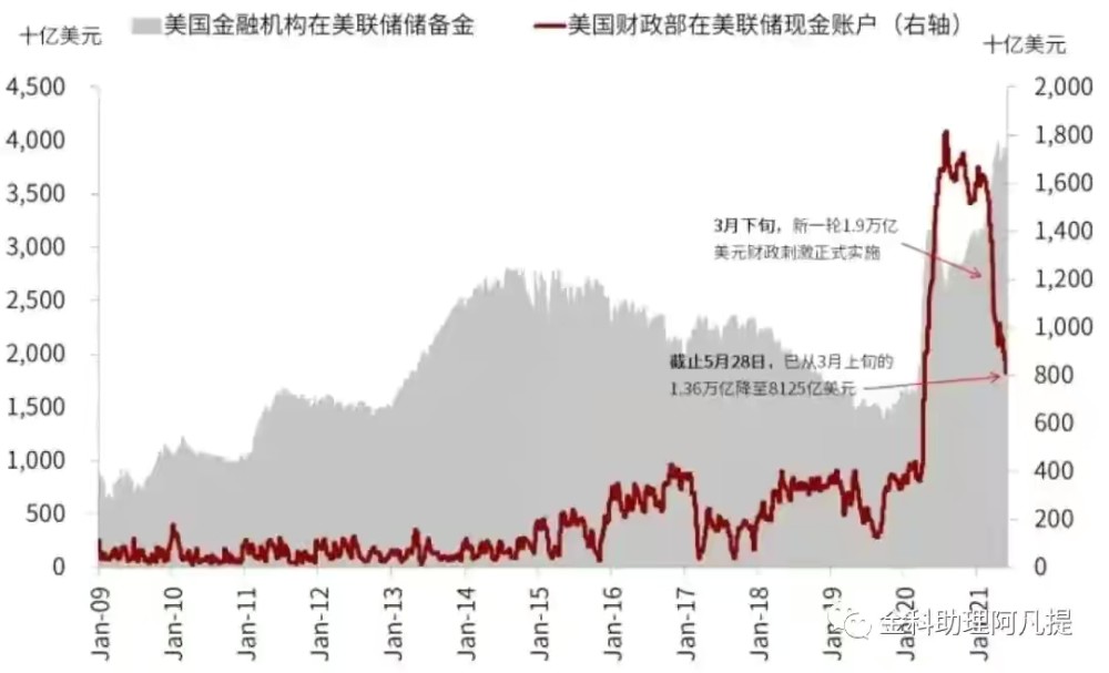 TGA究竟是什么?为什么市场突然警惕这个账户