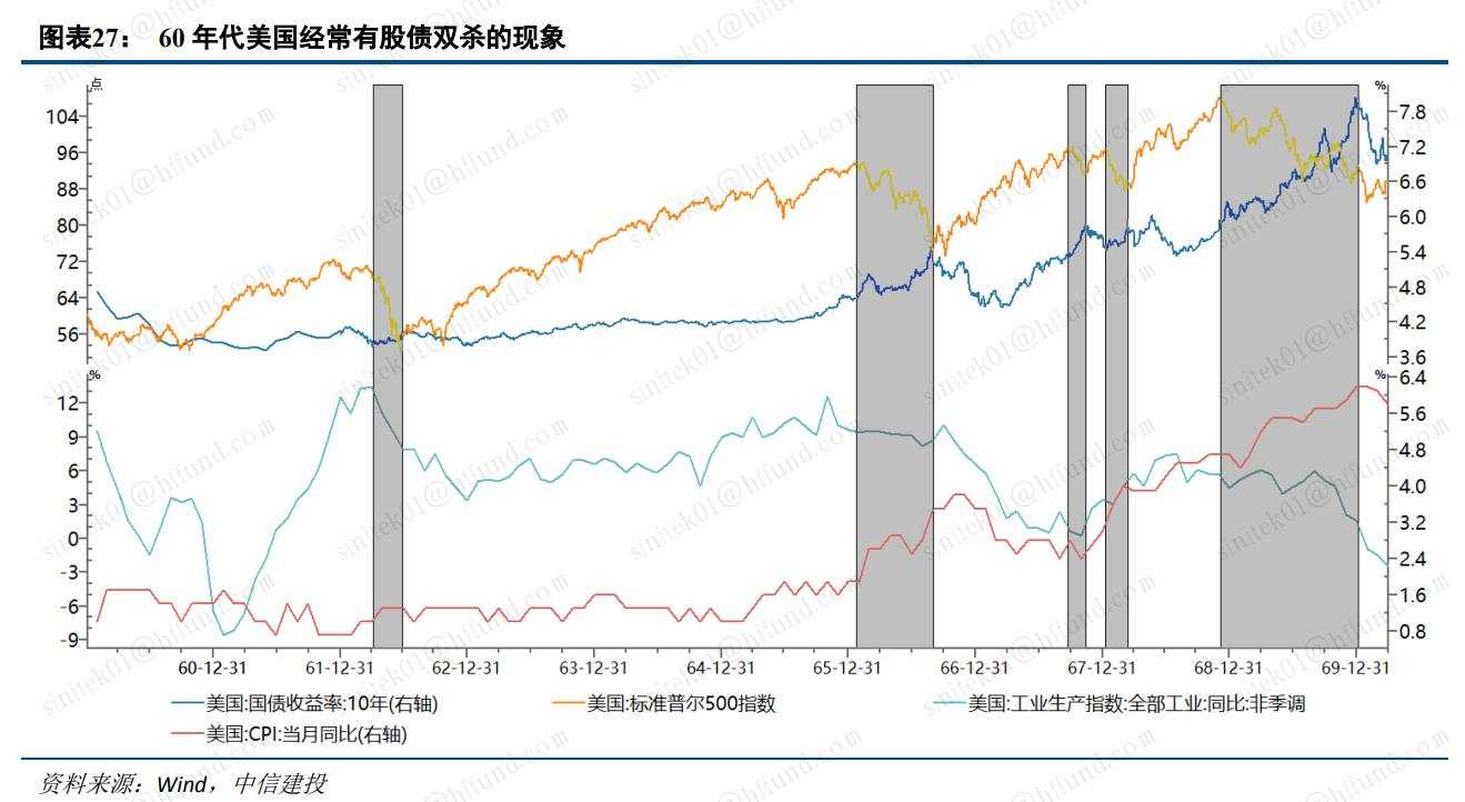 黄金的下一个买点在哪？真正的紧缩冲击到来之际！
