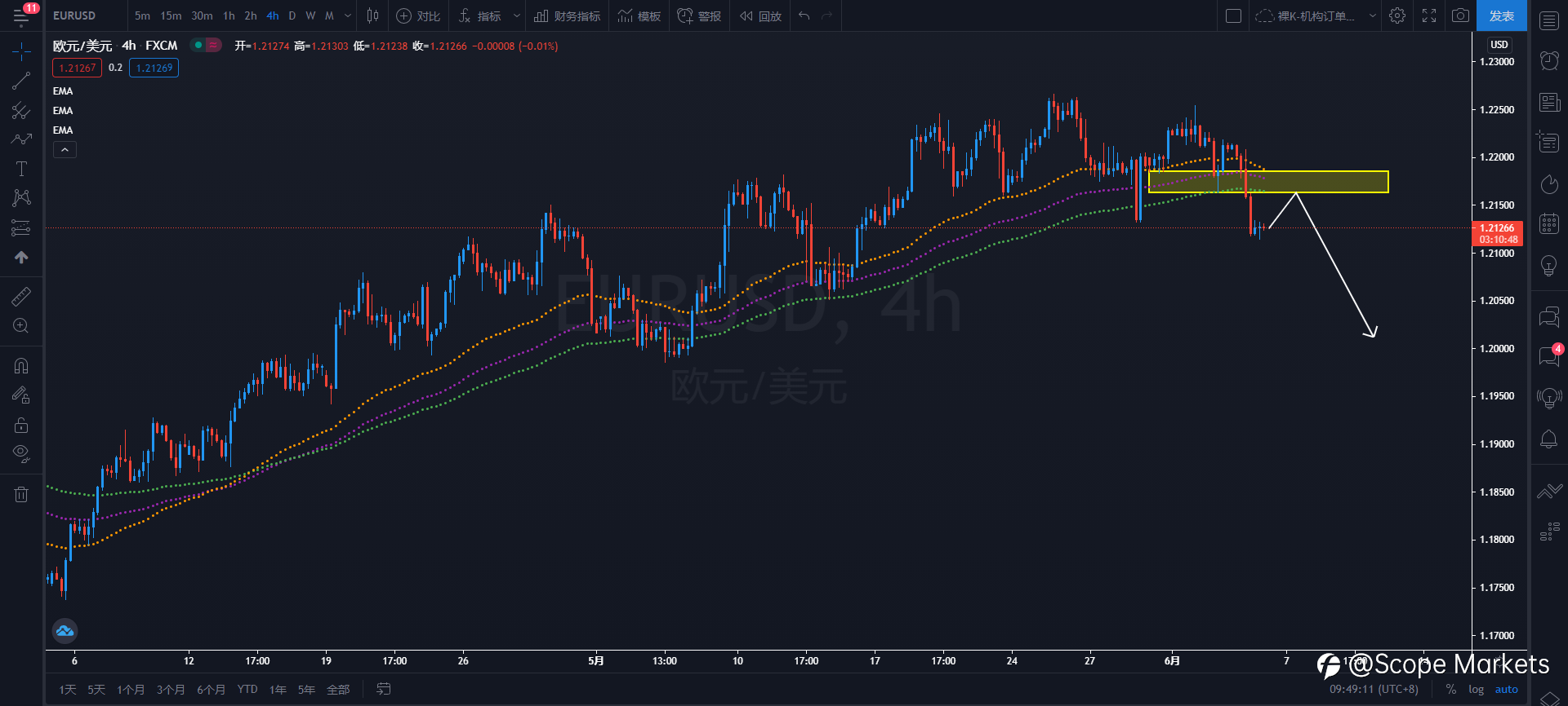 SCOPE MARKETS【策略研报】丨2021.06.04