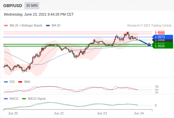 IFSMarkets|6月24 Trading Central市场简报