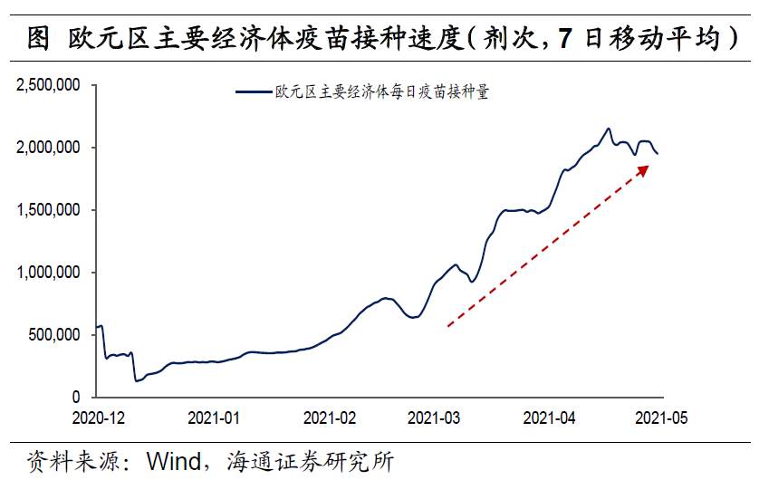 美元“变局” ？