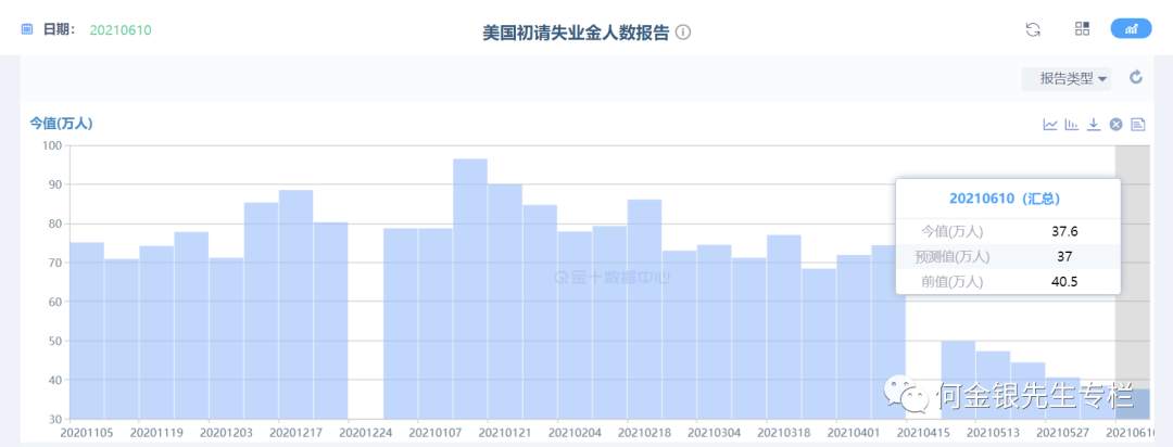 美国CPI新高对黄金真的是好事吗？
