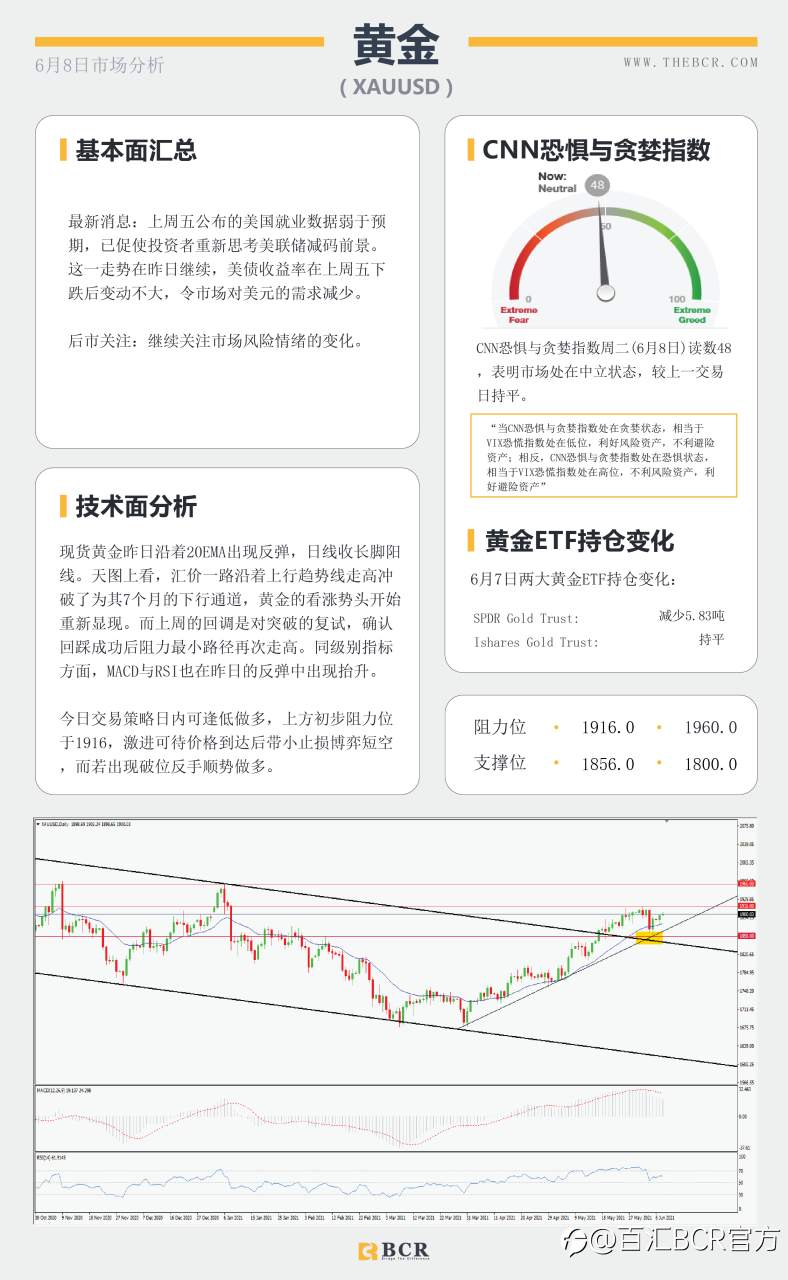 【百汇BCR今日市场分析2021.6.8】油价70关口面临阻力 黄金上行趋势瞄定更高