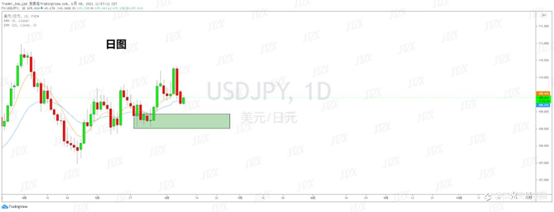 [6月8日策略]黄金/原油/英镑/欧元/美日/澳元/标普/BTC/ETH