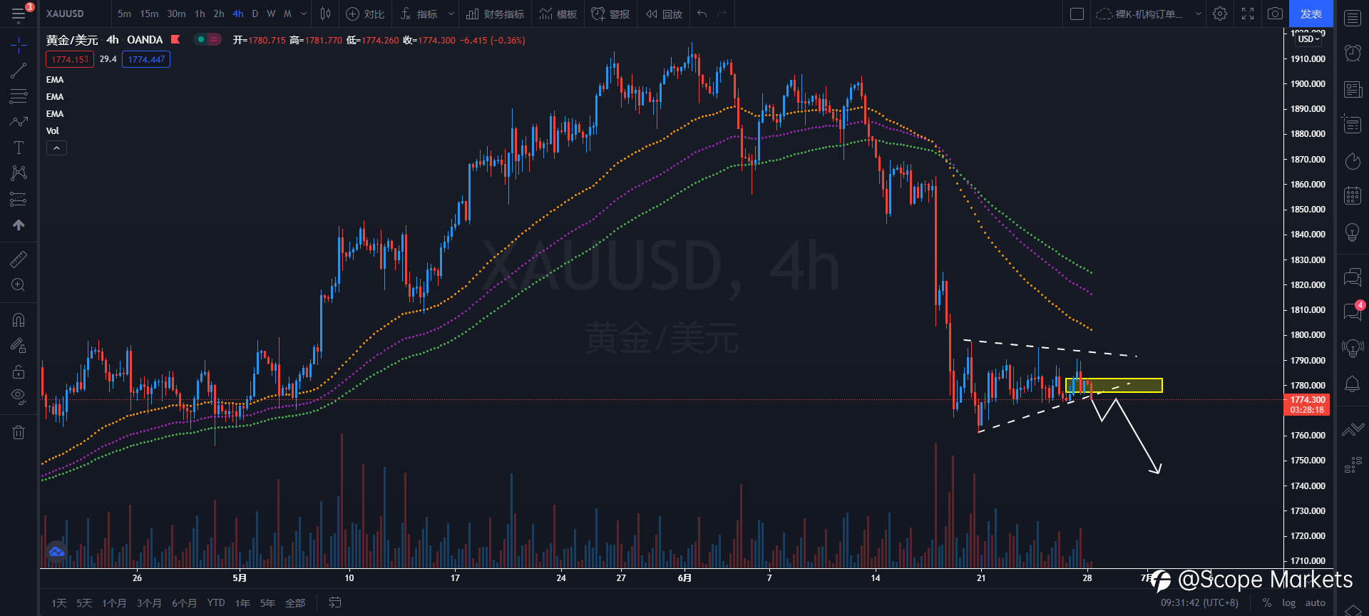 SCOPE MARKETS【策略研报】丨2021.06.28