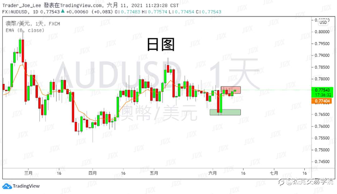 [6月11日策略]黄金/原油/英镑/欧元/美日/澳元/标普/BTC/ETH