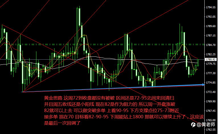 黄金和原油