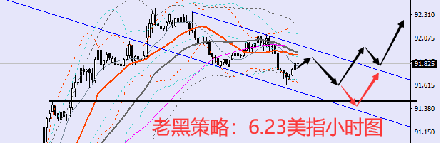 老黑策略：6.23外汇分析策略