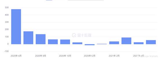 SCOPE MARKETS【市场周评】丨2021.06.07