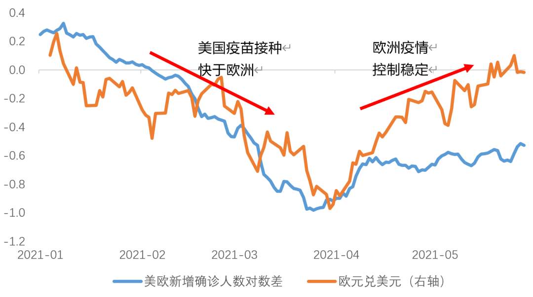 汇率双边市