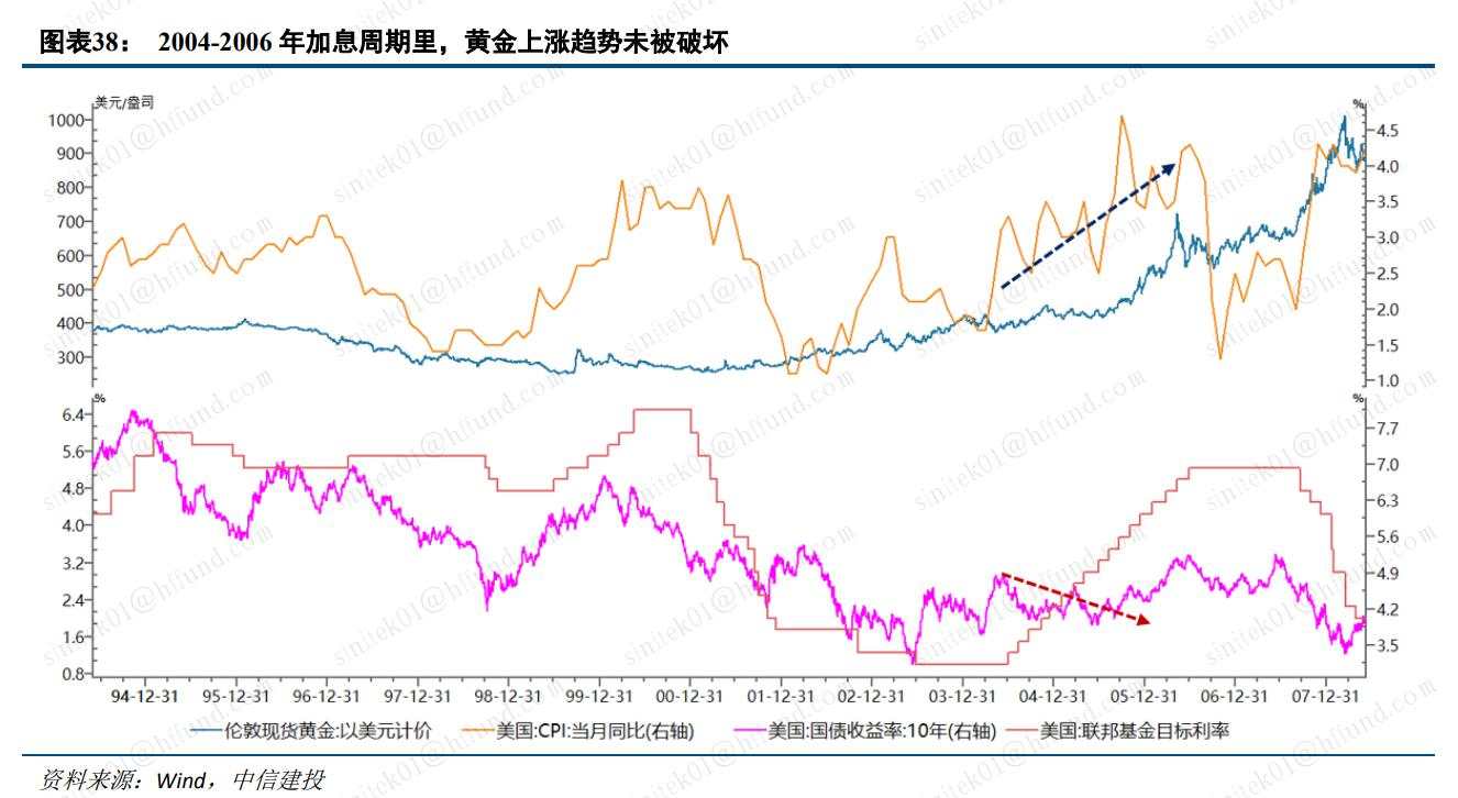 黄金的下一个买点在哪？真正的紧缩冲击到来之际！