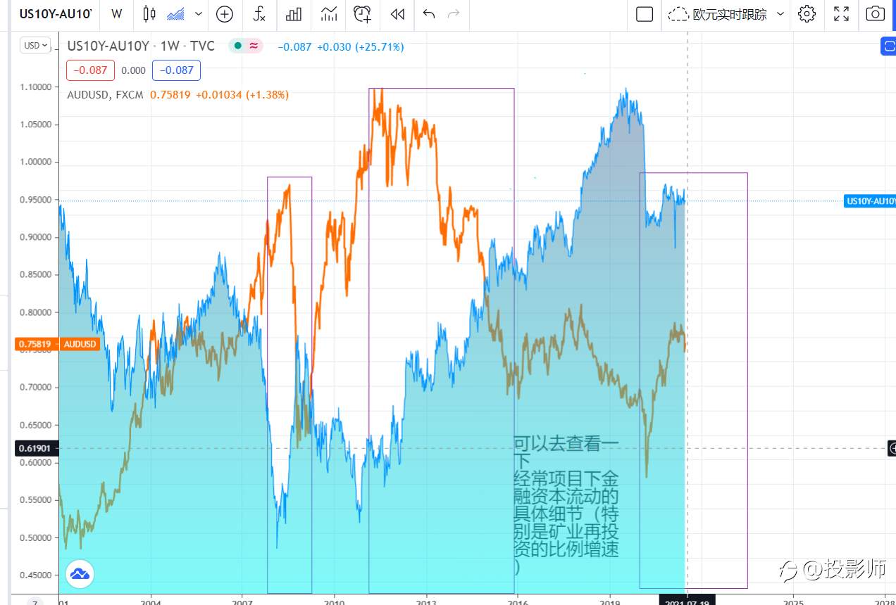 2021.06.24新发现,啦啦啦啦啦