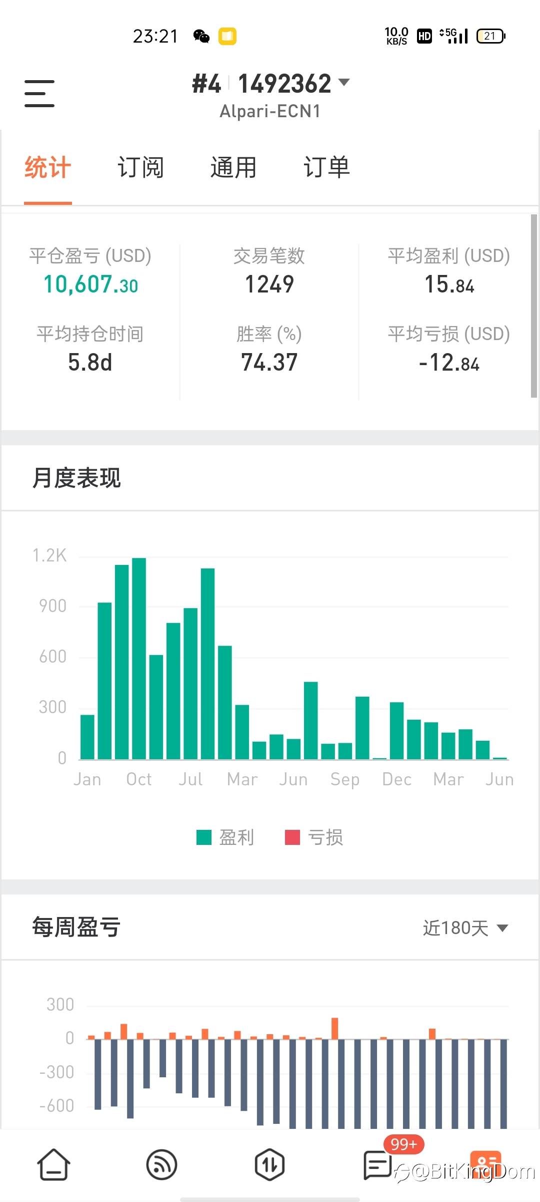#4账号免费订阅
