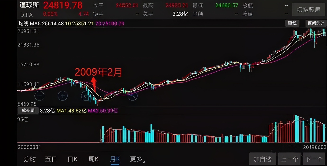 分析世界格局最透彻的雄文,美国维护美元霸权手段全解析