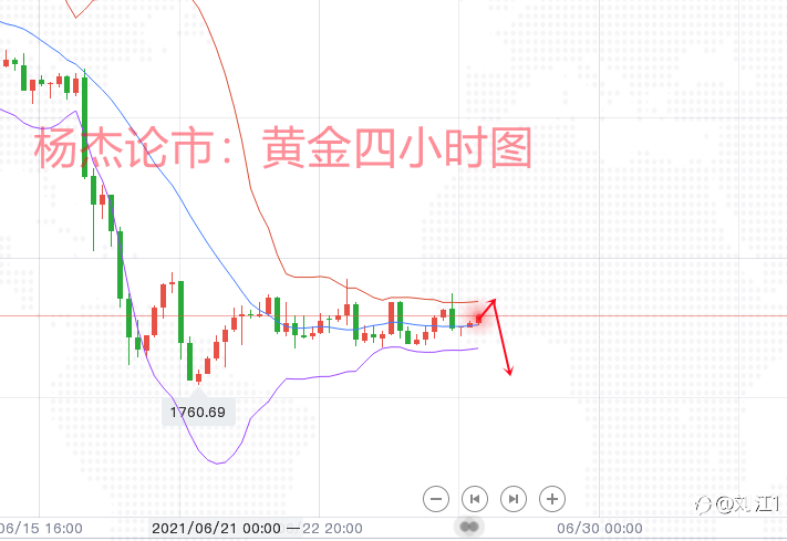 6.28现货黄金早盘开盘行情分析,黄金区局震荡等待打破