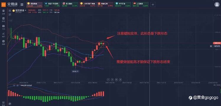 黄金今天终于再破1900点