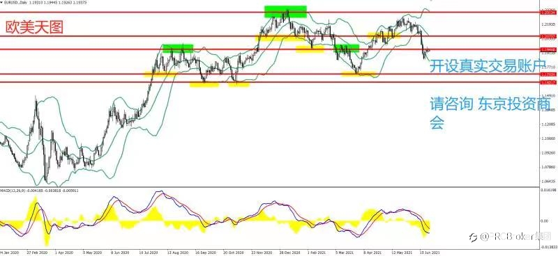PRCBroker：20210625 今日汇评
