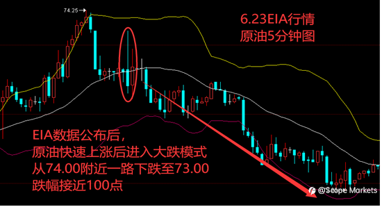 SCOPE MARKETS【EIA特刊】丨2021.06.30