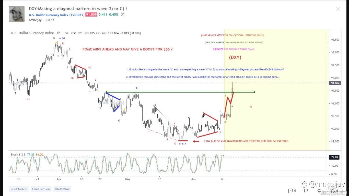 Results for Last week and before a week...listen below... u will get AHA moment !!!