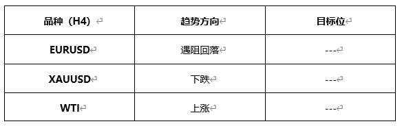 ATFX早评0609：欧元遇阻回落，黄金大概率下跌，原油维持涨势