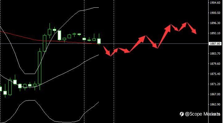 SCOPE MARKETS【市场早评】丨2021.06.07