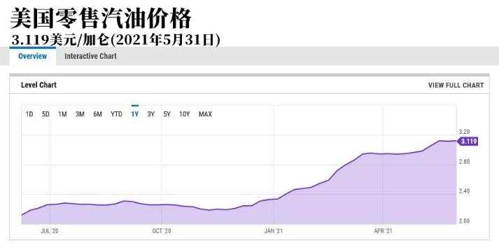 夏季油价可能达到80美元？注意两个风险
