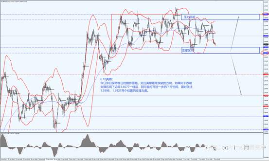山雨欲来风满楼，欧央政策将来市场焦躁不安