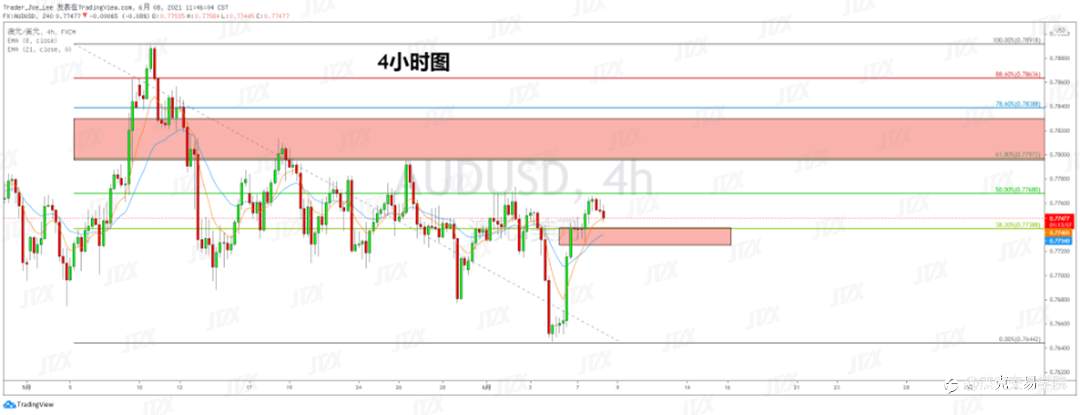 [6月8日策略]黄金/原油/英镑/欧元/美日/澳元/标普/BTC/ETH