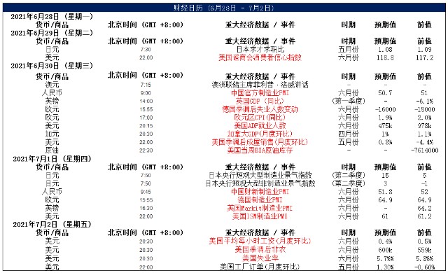 MultiBank:大通港美股前瞻|纳斯达克创新高,科技股仍是主流