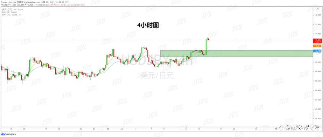 [6月17日策略]黄金/原油/英镑/欧元/美日/澳元/标普/BTC/ETH