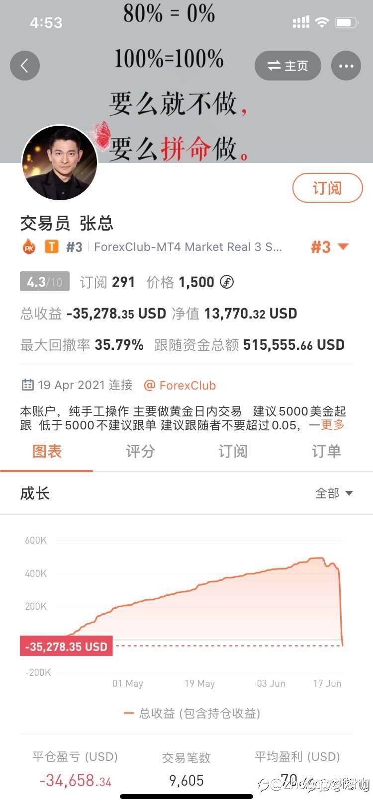 亏损加仓就是找死