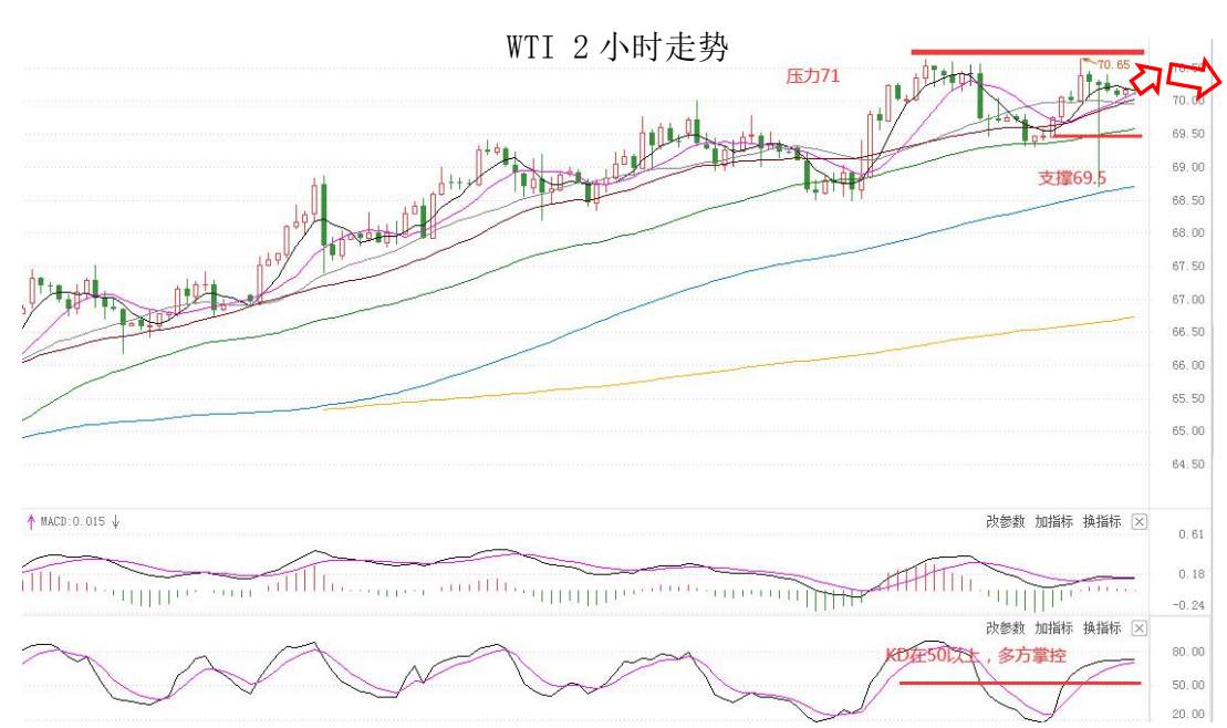MultiBank：大通快讯|美债收益率下滑继续施压美元，但非美货币上升空间或许有限