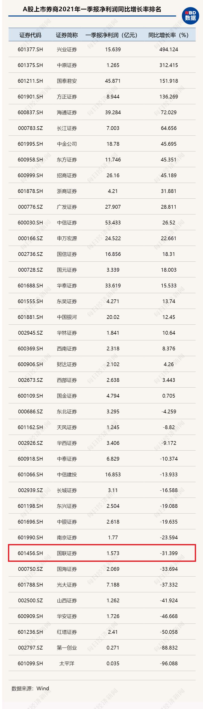 A股成国联证券“提款机”？
