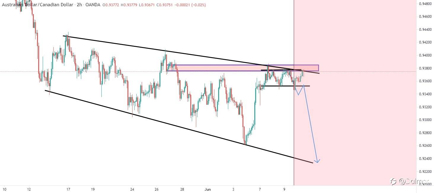 Aud/Cad on selling side