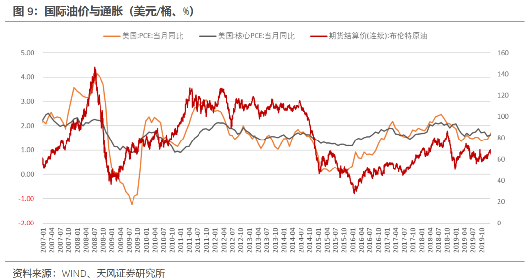 什么是央行眼中的就业？——美联储