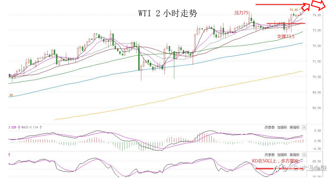 MultiBank:大通快讯|元指数调整接近尾声,非美货币多头出局