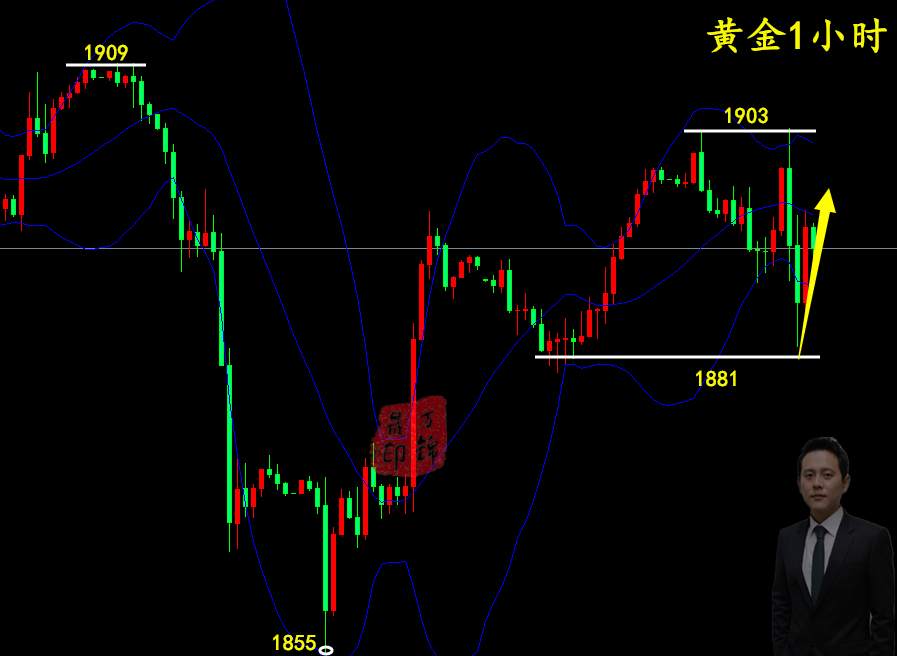 万锦晟6.9黄金多空精准盈利28点，黄金深陷震荡高抛低吸！