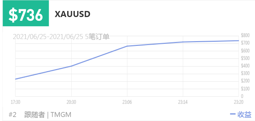 149500