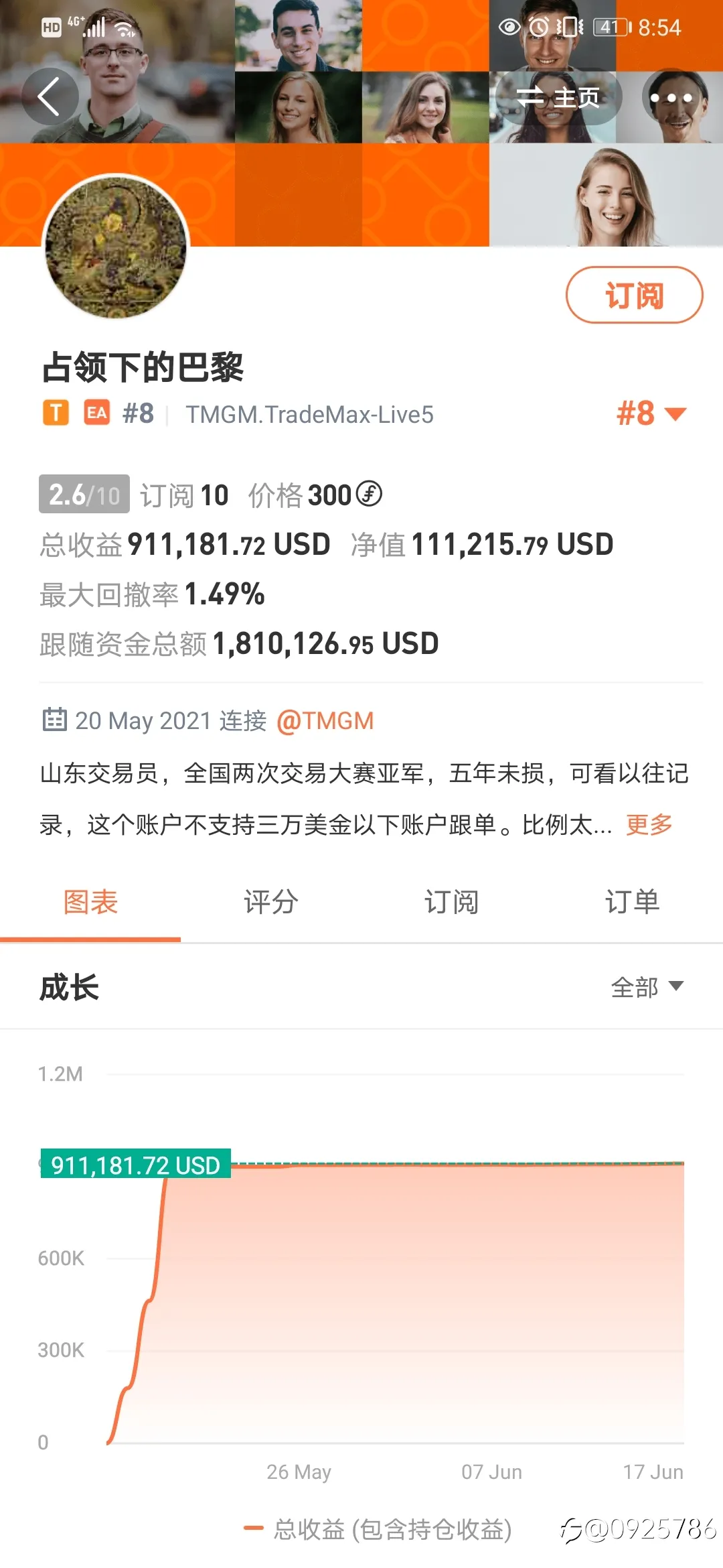 feed image