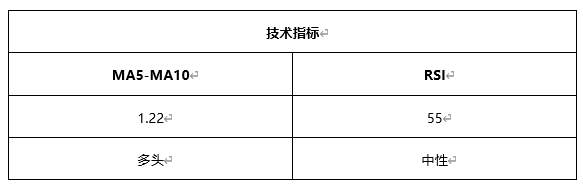 ATFX早评0607:受大非农不及预期影响,欧元和黄金均有所反弹