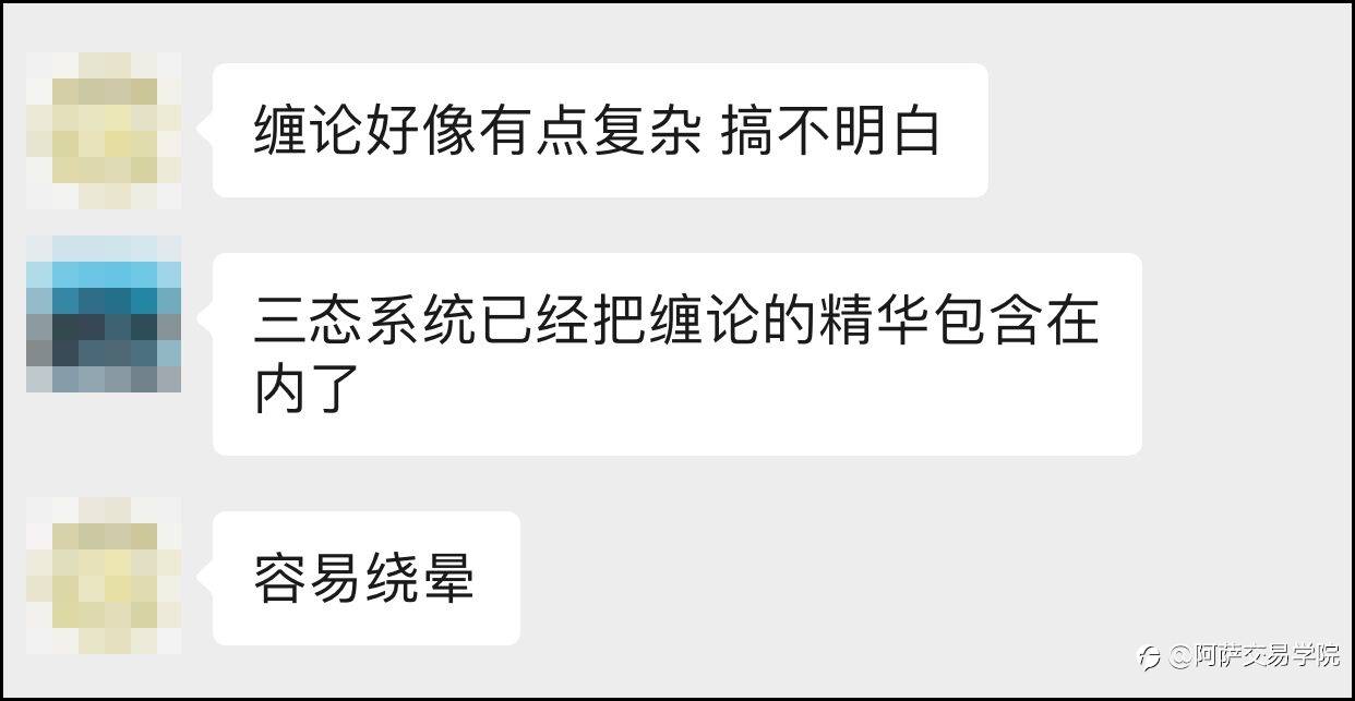 世界第一的交易理论,能掌握的交易员不超过5%!今天我要分享给你!