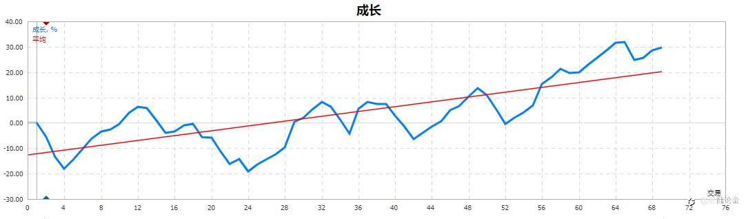 继续公布战绩