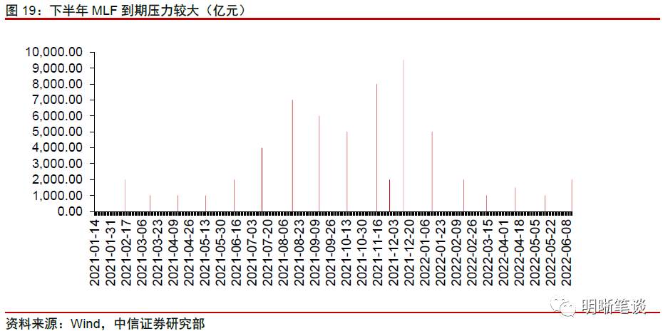 股、债、商品齐飘红，谁涨错了？