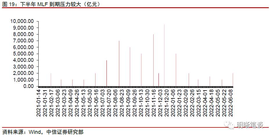 股、债、商品齐飘红,谁涨错了?
